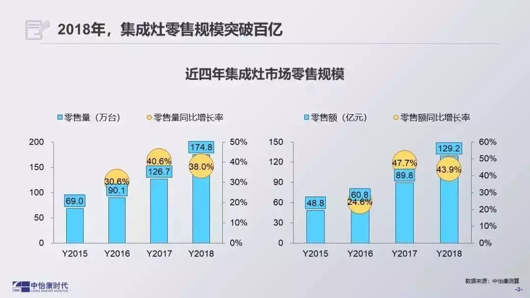 红日厨卫：领先红外燃具品牌，全国招商火热进行中