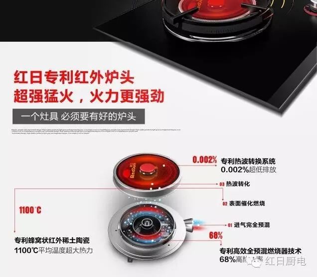 燃气灶简单故障排除有妙招，快速解决常见问题