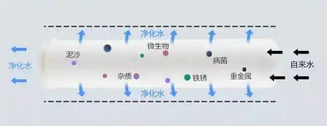 热水器清洗重要性解析：老师傅的经验分享让你恍然大悟