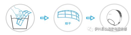 美的空调过滤网清洗指南：简单步骤让空调更高效