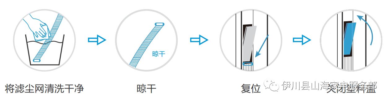 美的空调过滤网清洗指南：简单步骤让空调更高效